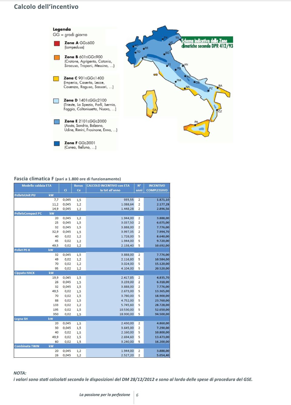 calcolati secondo le disposizioni del DM 28/12/2012 e sono