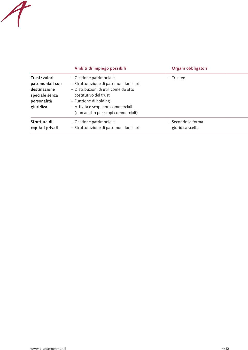 di holding Attività e scopi non commerciali ( non adatto per scopi commerciali ) Gestione patrimoniale