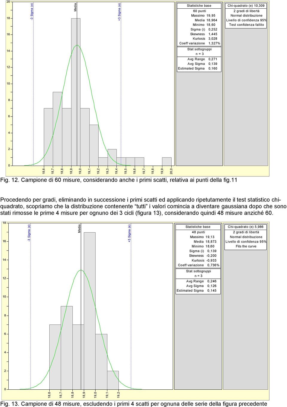 18,8 18,9 19,0 19,1 19,2 19,3 19,4 19,5 19,6 19,7 19,8 19,9 20,0 Fig. 12. Campione di 60 misure, considerando anche i primi scatti, relativa ai punti della fig.