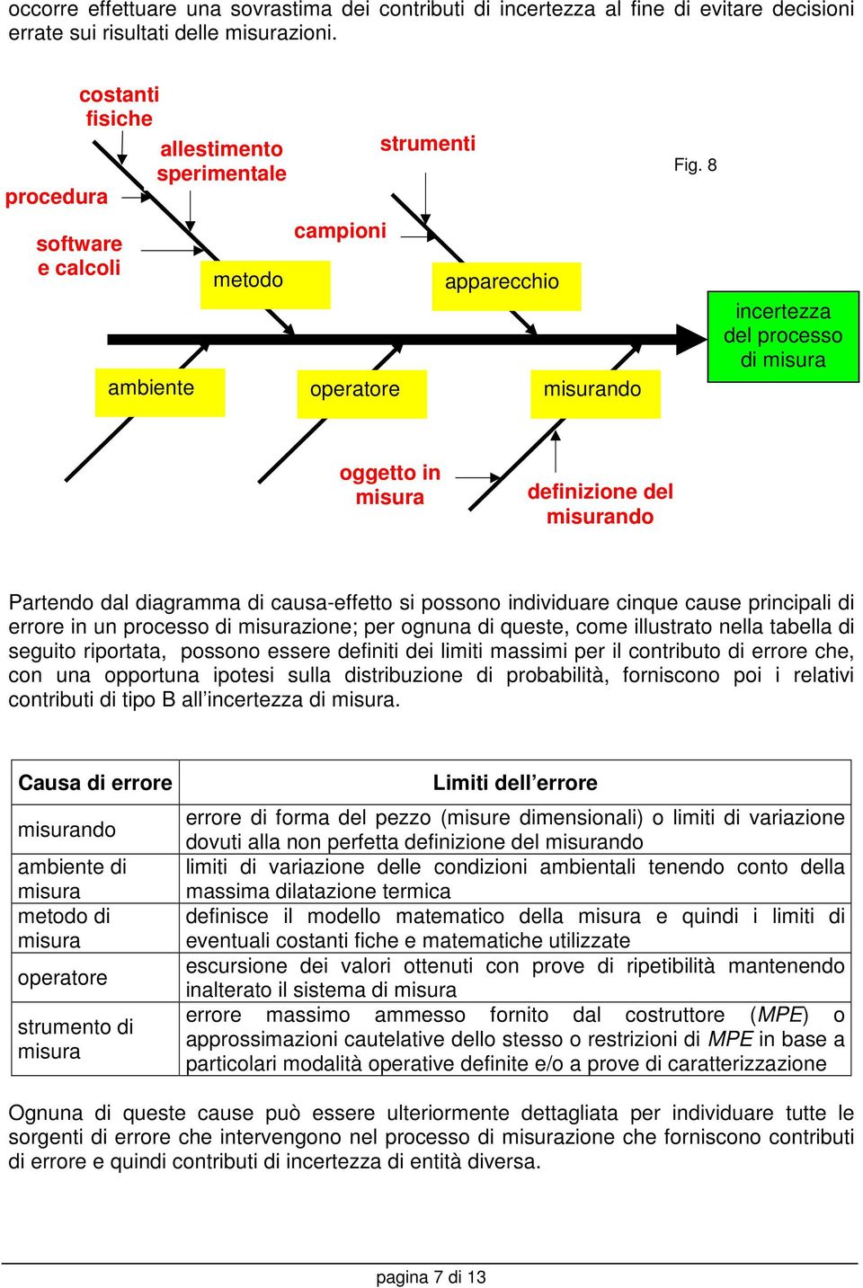 8 incertezza del processo di misura oggetto in misura definizione del misurando Partendo dal diagramma di causa-effetto si possono individuare cinque cause principali di errore in un processo di