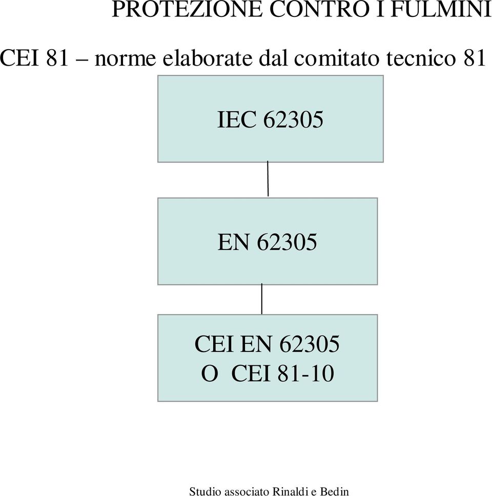 comitato tecnico 81 IEC 62305