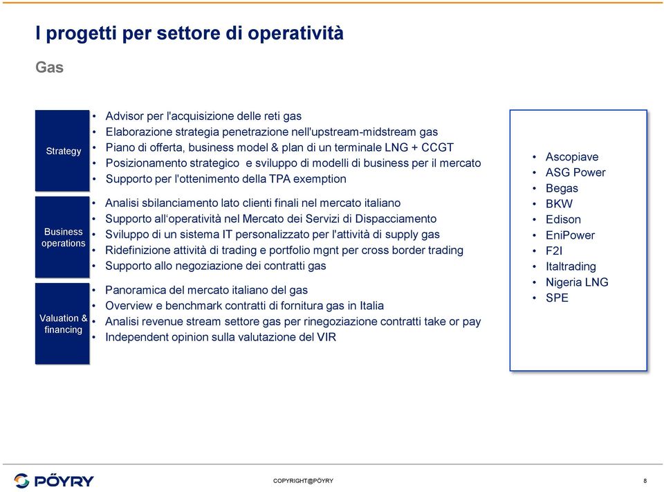 sbilanciamento lato clienti finali nel mercato italiano Supporto all operatività nel Mercato dei Servizi di Dispacciamento Sviluppo di un sistema IT personalizzato per l'attività di supply gas