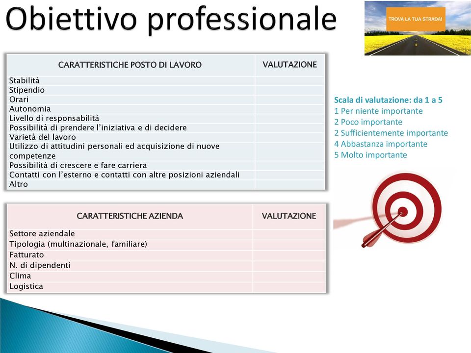 contatti con altre posizioni aziendali Altro Scala di valutazione: da 1 a 5 1 Per niente importante 2 Poco importante 2 Sufficientemente importante 4