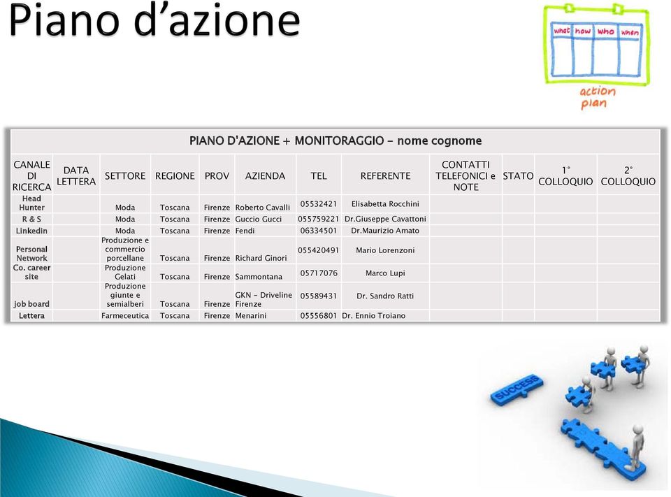 Maurizio Amato Personal Produzione e commercio 055420491 Mario Lorenzoni Network porcellane Toscana Firenze Richard Ginori Co.