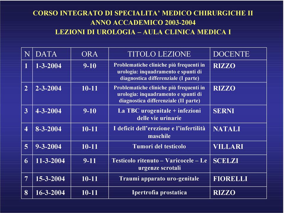 differenziale (II parte) RIZZO 3 4-3-2004 9-10 La TBC urogenitale + infezioni delle vie urinarie SERNI 4 8-3-2004 10-11 I deficit dell erezione e l infertilità maschile NATALI 5 9-3-2004 10-11