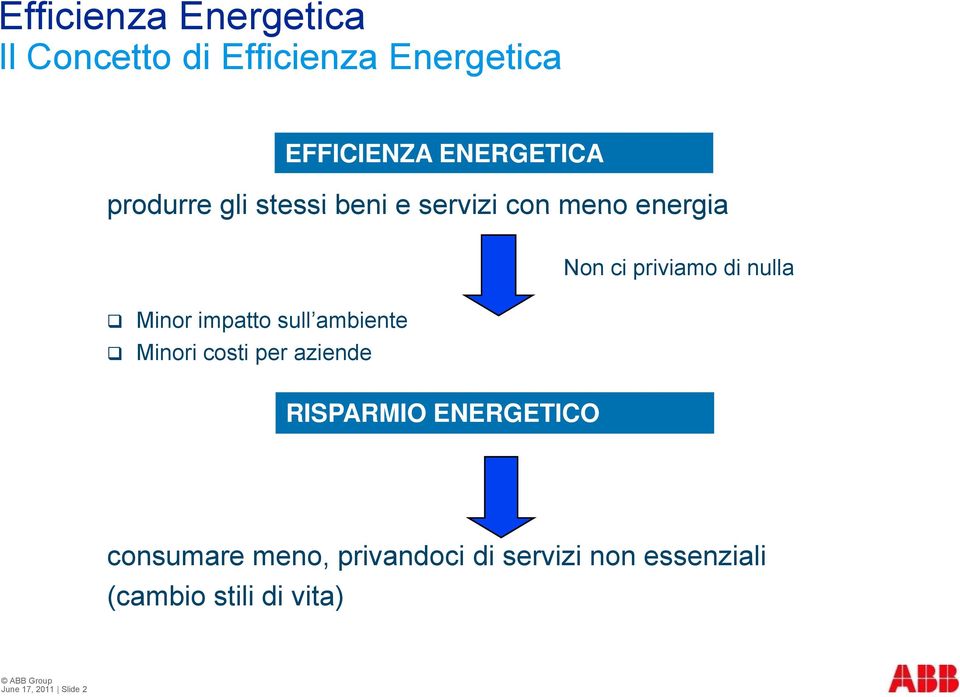 Minori costi per aziende Non ci priviamo di nulla RISPARMIO ENERGETICO consumare