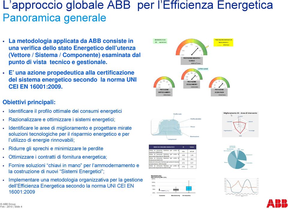 Obiettivi principali: Identificare il profilo ottimale dei consumi energetici Razionalizzare e ottimizzare i sistemi energetici; Identificare le aree di miglioramento e progettare mirate soluzioni