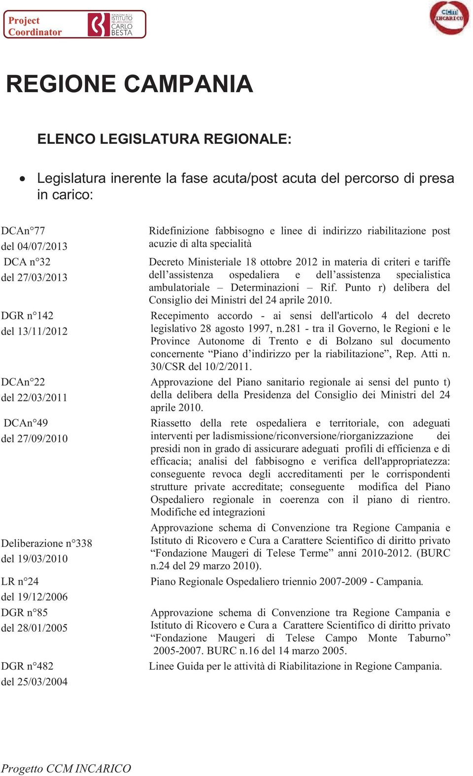 riabilitazione post acuzie di alta specialità Decreto Ministeriale 18 ottobre 2012 in materia di criteri e tariffe dell assistenza ospedaliera e dell assistenza specialistica ambulatoriale