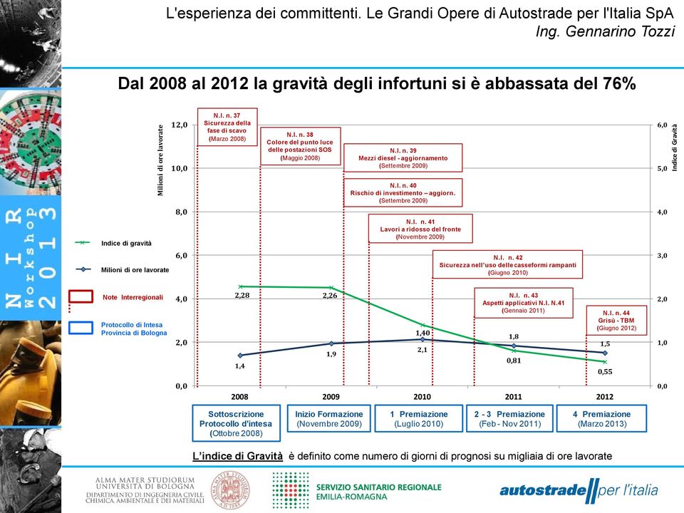 I. - aggiornamento n.