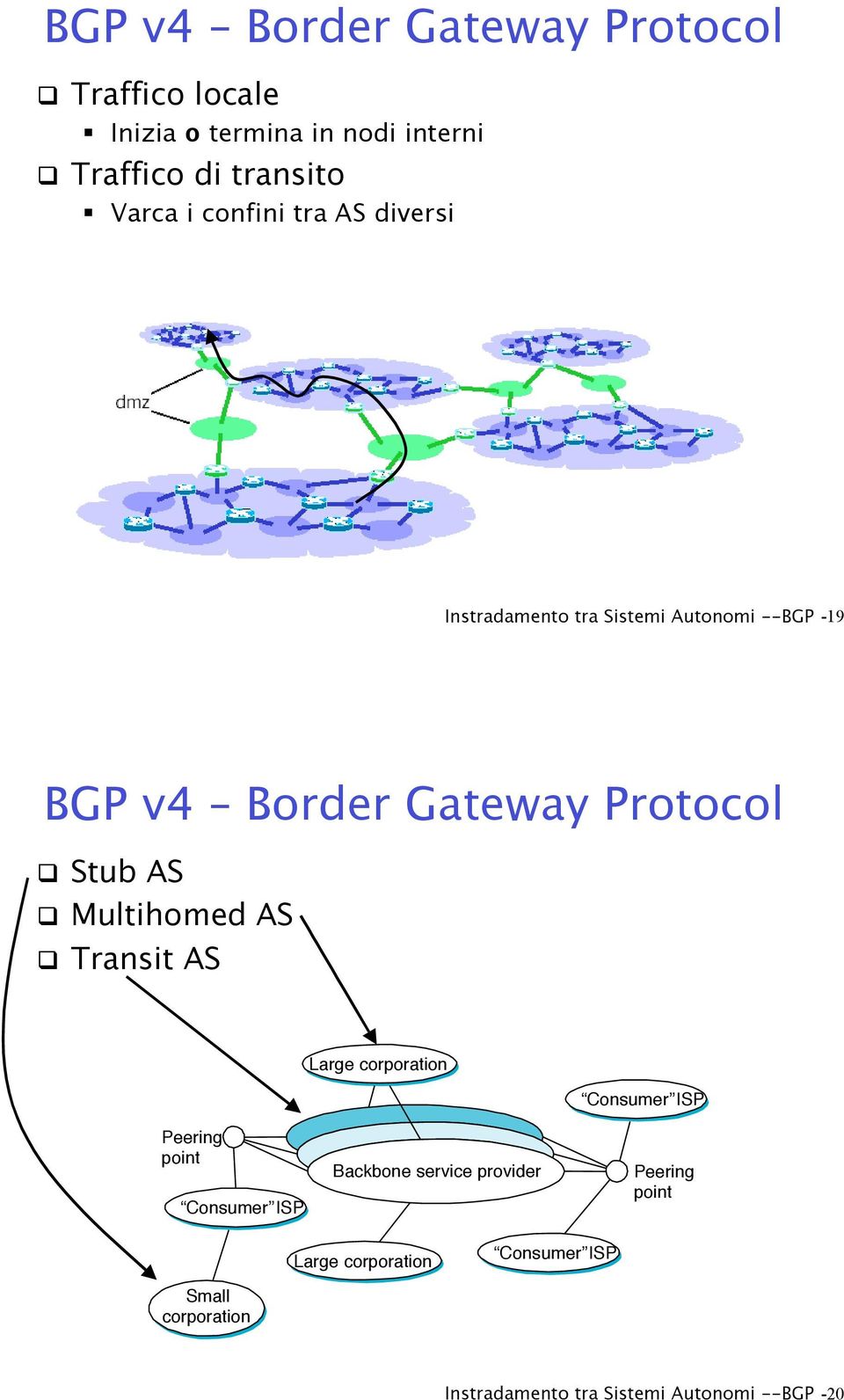 Border Gateway Protocol! Stub AS! Multihomed AS!