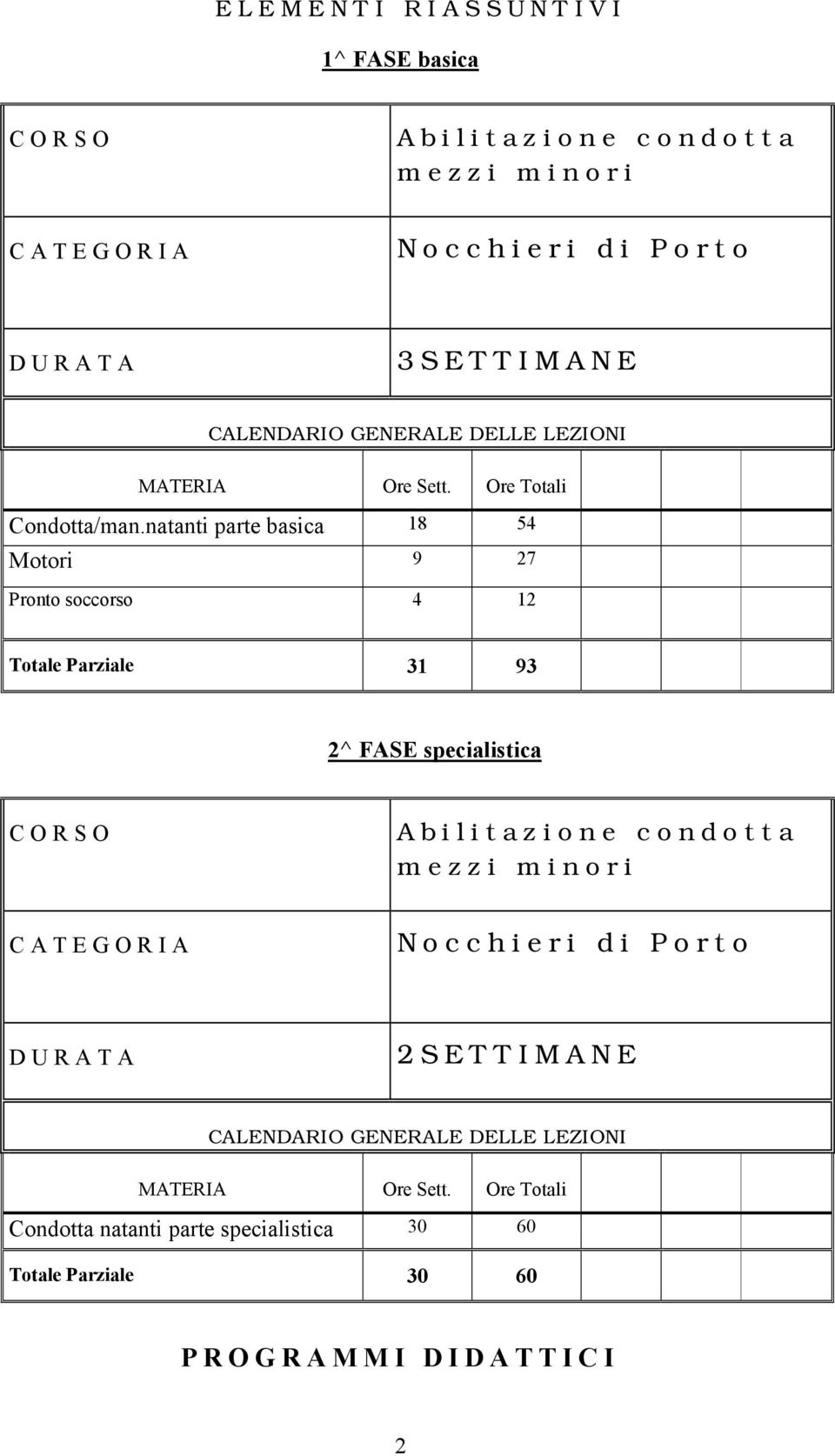 natanti parte basica 18 54 Motori 9 27 Pronto soccorso 4 12 Totale Parziale 31 93 2^ FASE specialistica CORSO Abilitazione condotta