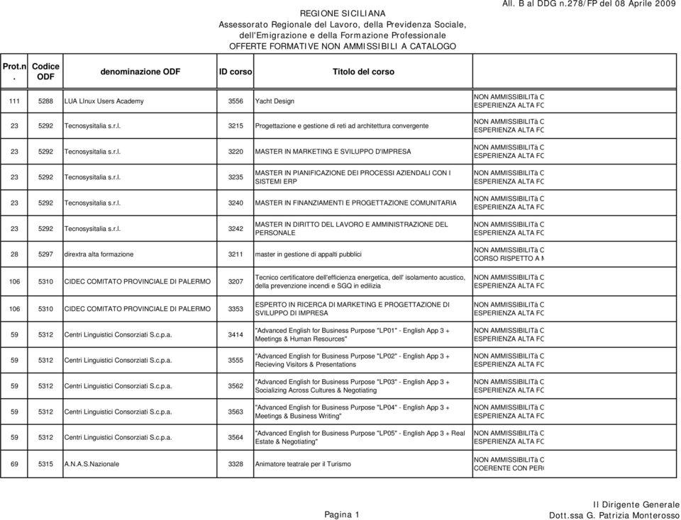 COMUNITARIA 23 5292 Tecnosysitalia srl 3242 MASTER IN DIRITTO DEL LAVORO E AMMINISTRAZIONE DEL PERSONALE 28 5297 dirextra alta formazione 3211 master in gestione di appalti pubblici CORSO RISPETTO A