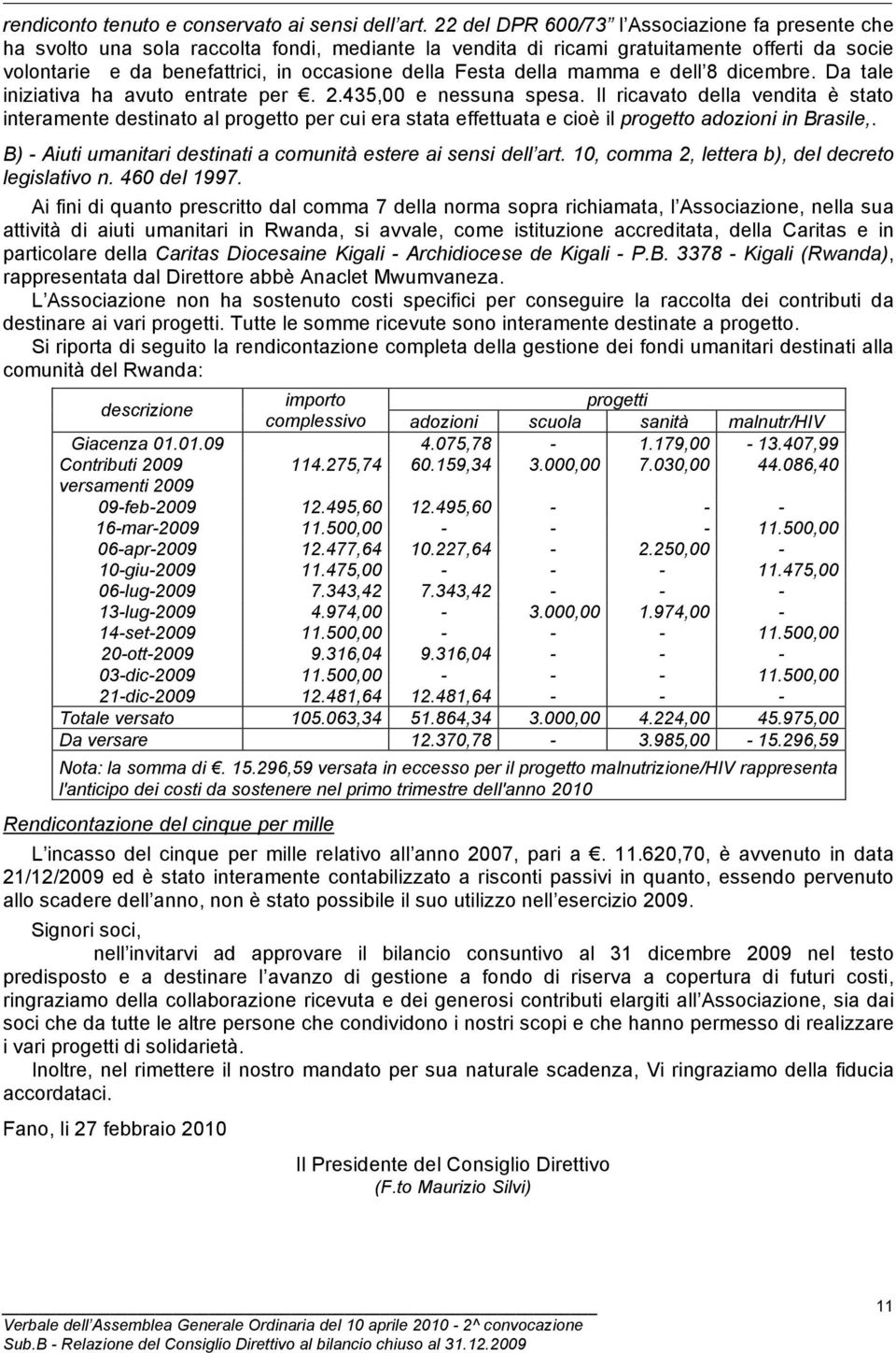 della mamma e dell 8 dicembre. Da tale iniziativa ha avuto entrate per. 2.435,00 e nessuna spesa.