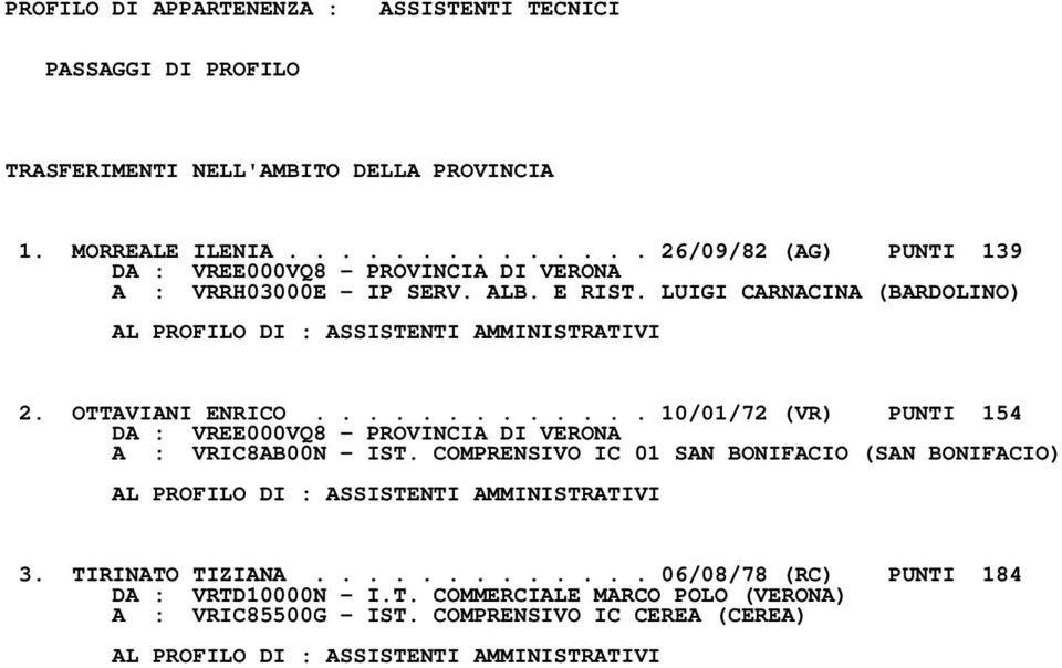 OTTAVIANI ENRICO............. 10/01/72 (VR) PUNTI 154 A : VRIC8AB00N - IST.