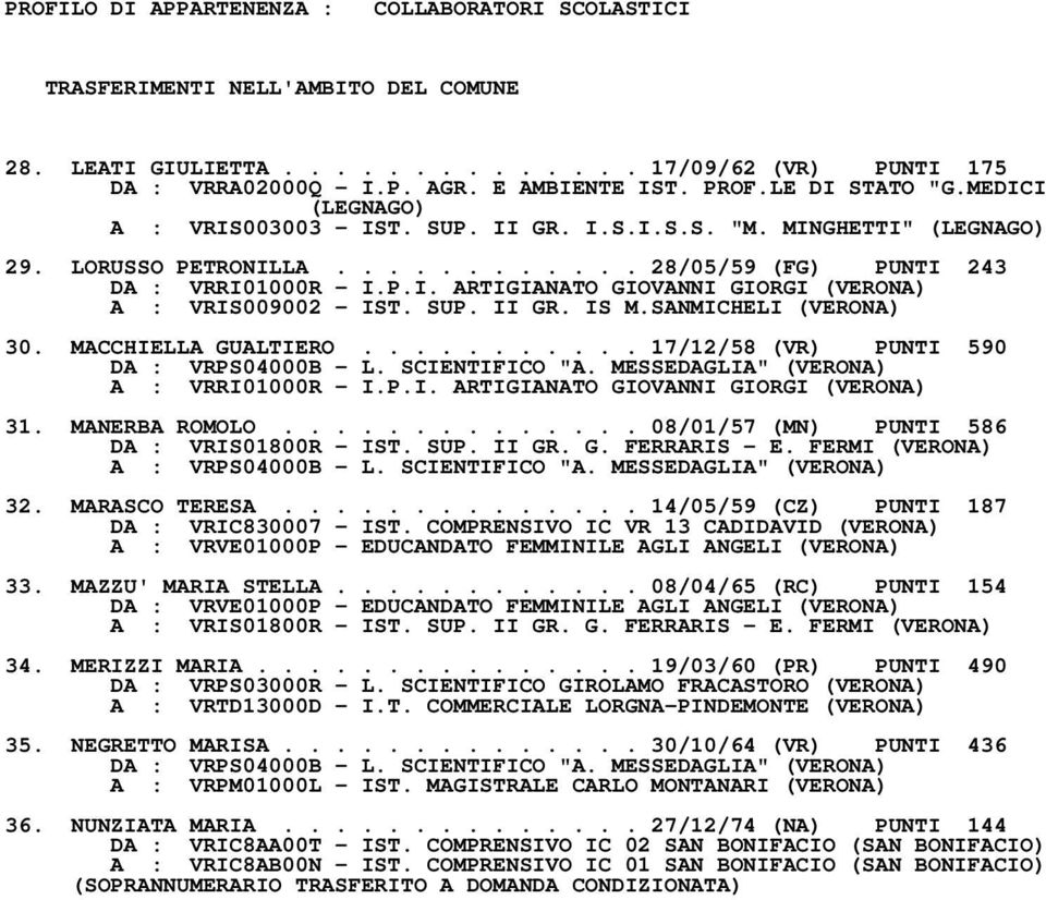 SUP. II GR. IS M.SANMICHELI (VERONA) 30. MACCHIELLA GUALTIERO........... 17/12/58 (VR) PUNTI 590 DA : VRPS04000B - L. SCIENTIFICO "A. MESSEDAGLIA" (VERONA) A : VRRI01000R - I.P.I. ARTIGIANATO GIOVANNI GIORGI (VERONA) 31.