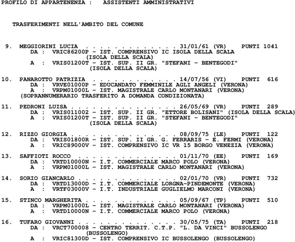........... 14/07/56 (VI) PUNTI 616 DA : VRVE01000P - EDUCANDATO FEMMINILE AGLI ANGELI (VERONA) A : VRPM01000L - IST.