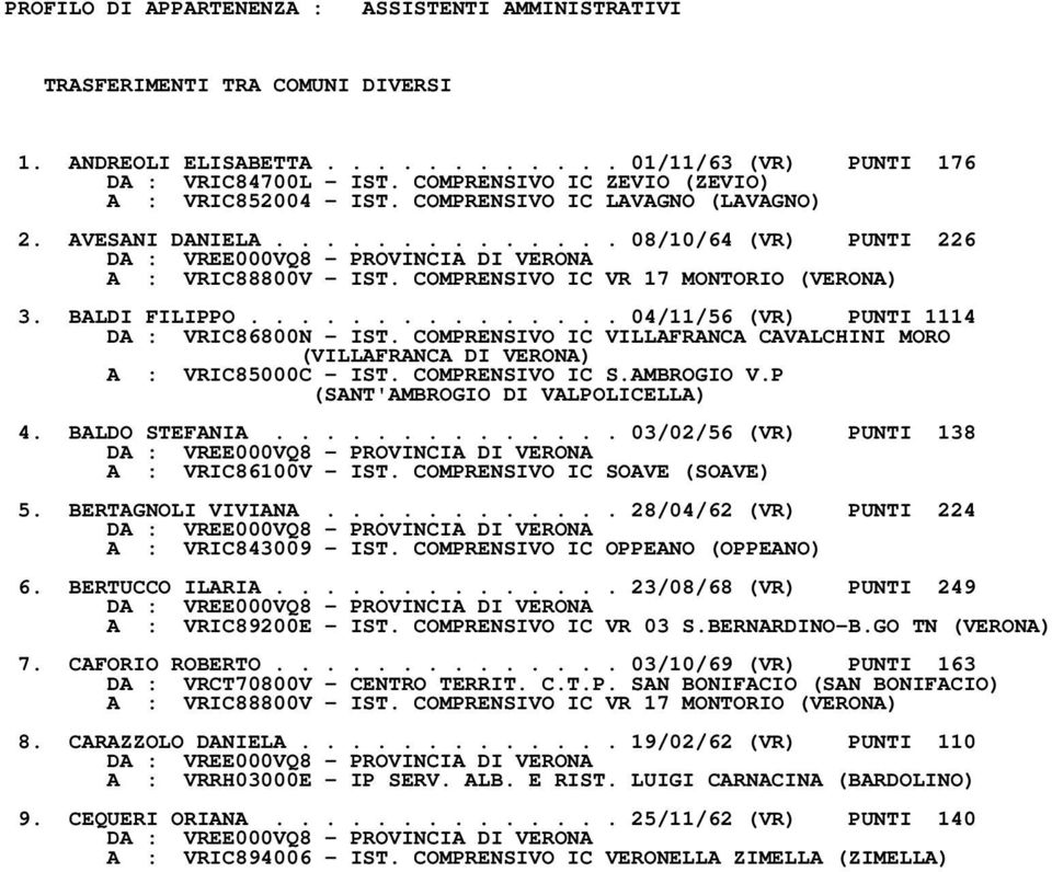 COMPRENSIVO IC VR 17 MONTORIO (VERONA) 3. BALDI FILIPPO............... 04/11/56 (VR) PUNTI 1114 DA : VRIC86800N - IST.