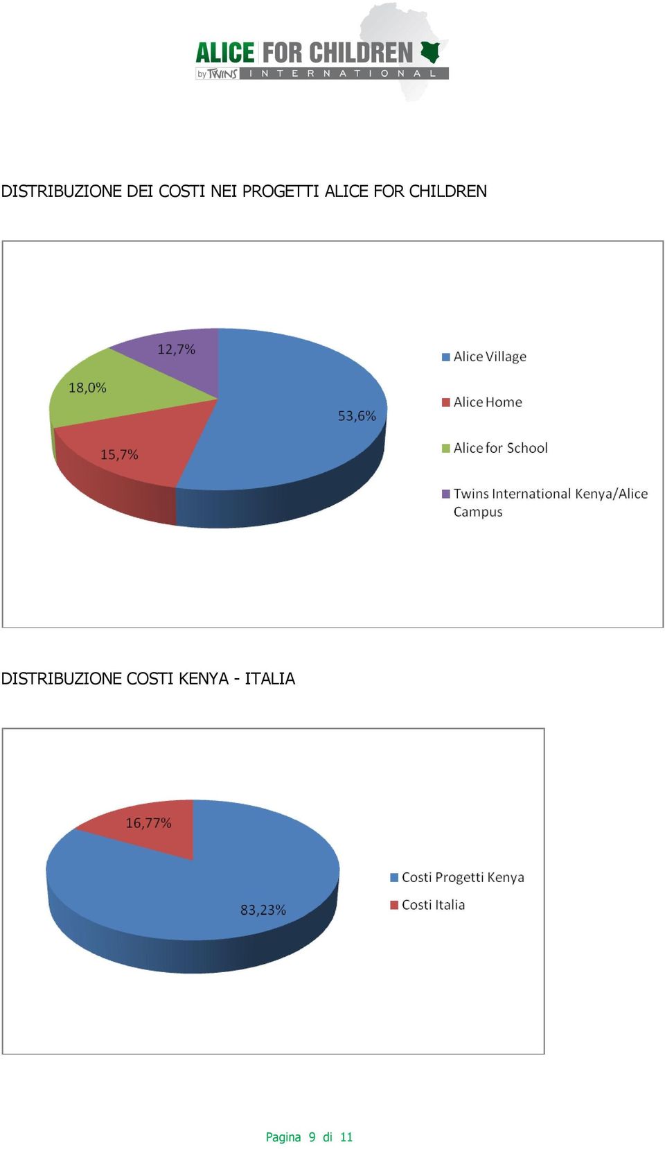 CHILDREN DISTRIBUZIONE