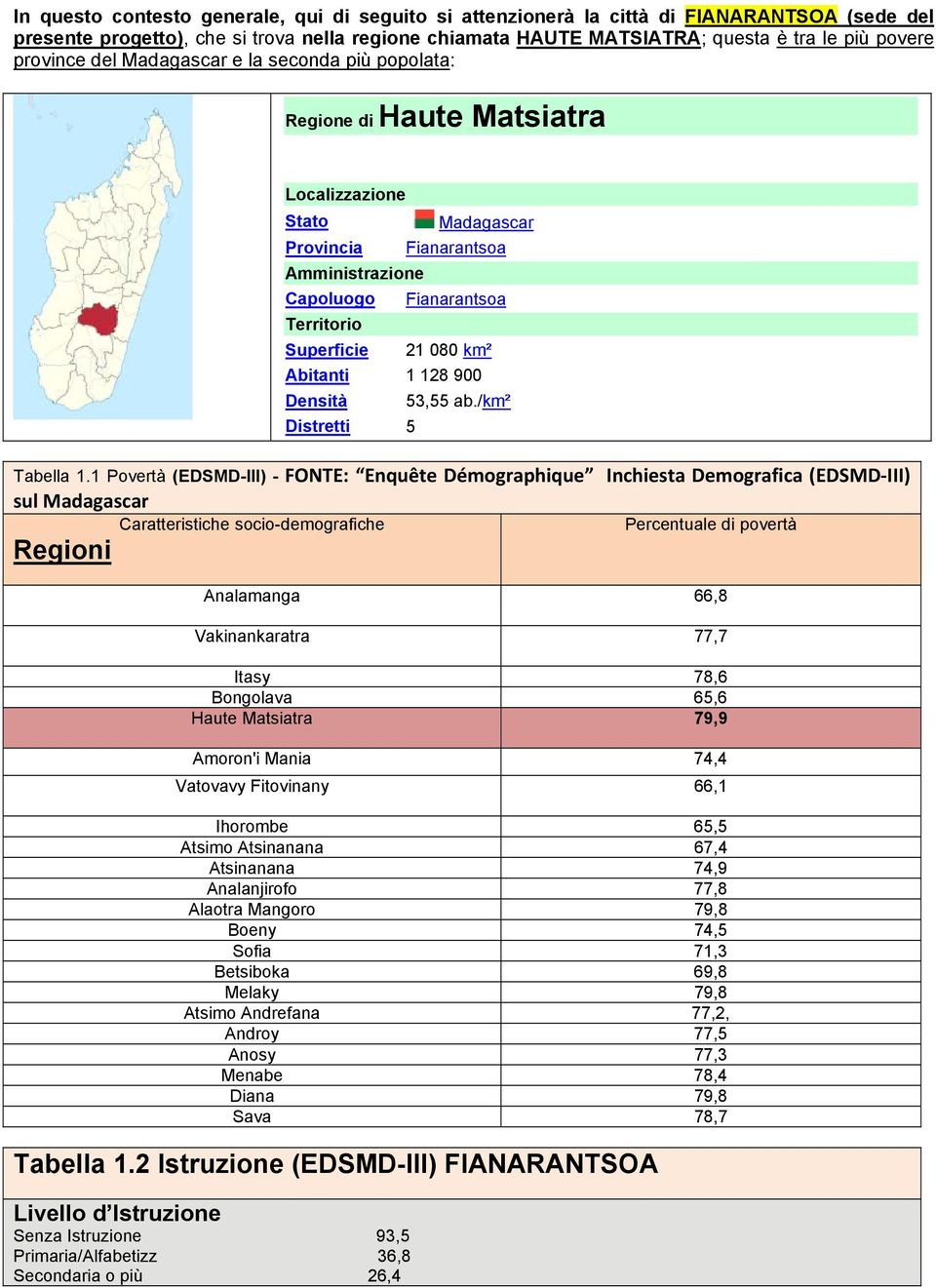 080 km² Abitanti 1 128 900 Densità 53,55 ab./km² Distretti 5 Tabella 1.