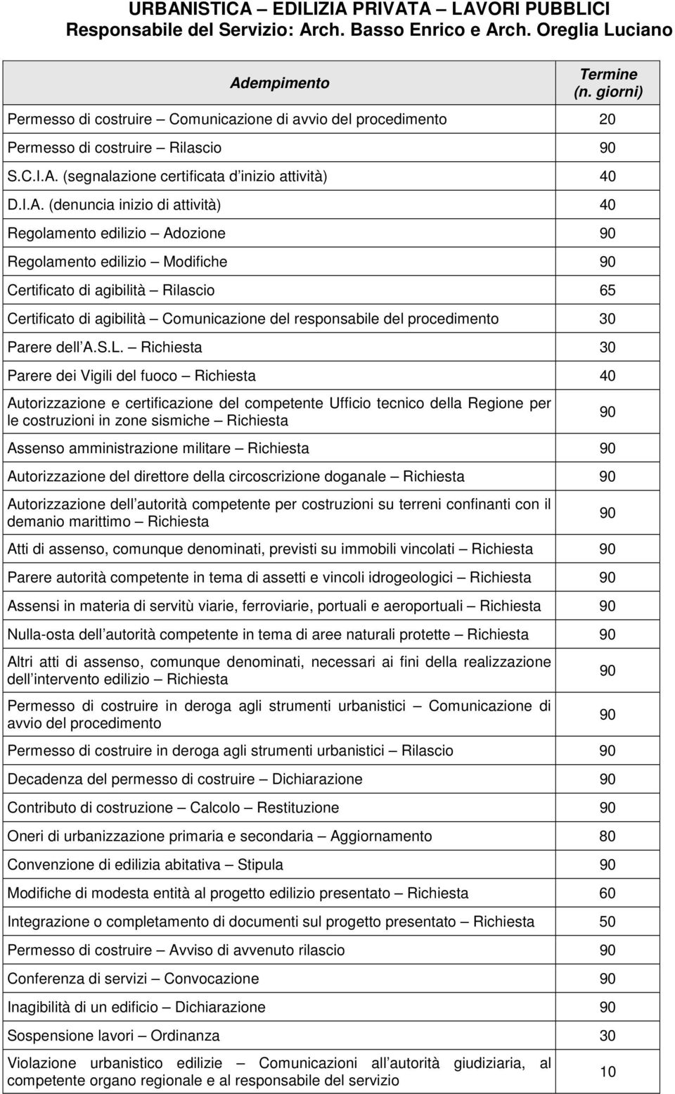 (segnalazione certificata d inizio attività) 40 D.I.A.