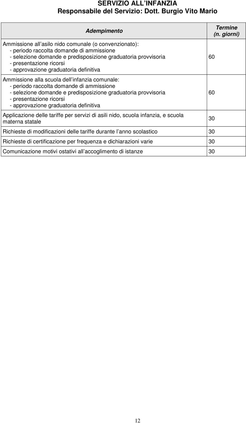 ricorsi - approvazione graduatoria definitiva Ammissione alla scuola dell infanzia comunale: - periodo raccolta domande di ammissione - selezione domande e predisposizione graduatoria provvisoria -