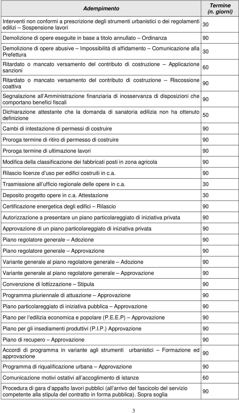 costruzione Riscossione coattiva Segnalazione all Amministrazione finanziaria di inosservanza di disposizioni che comportano benefici fiscali Dichiarazione attestante che la domanda di sanatoria