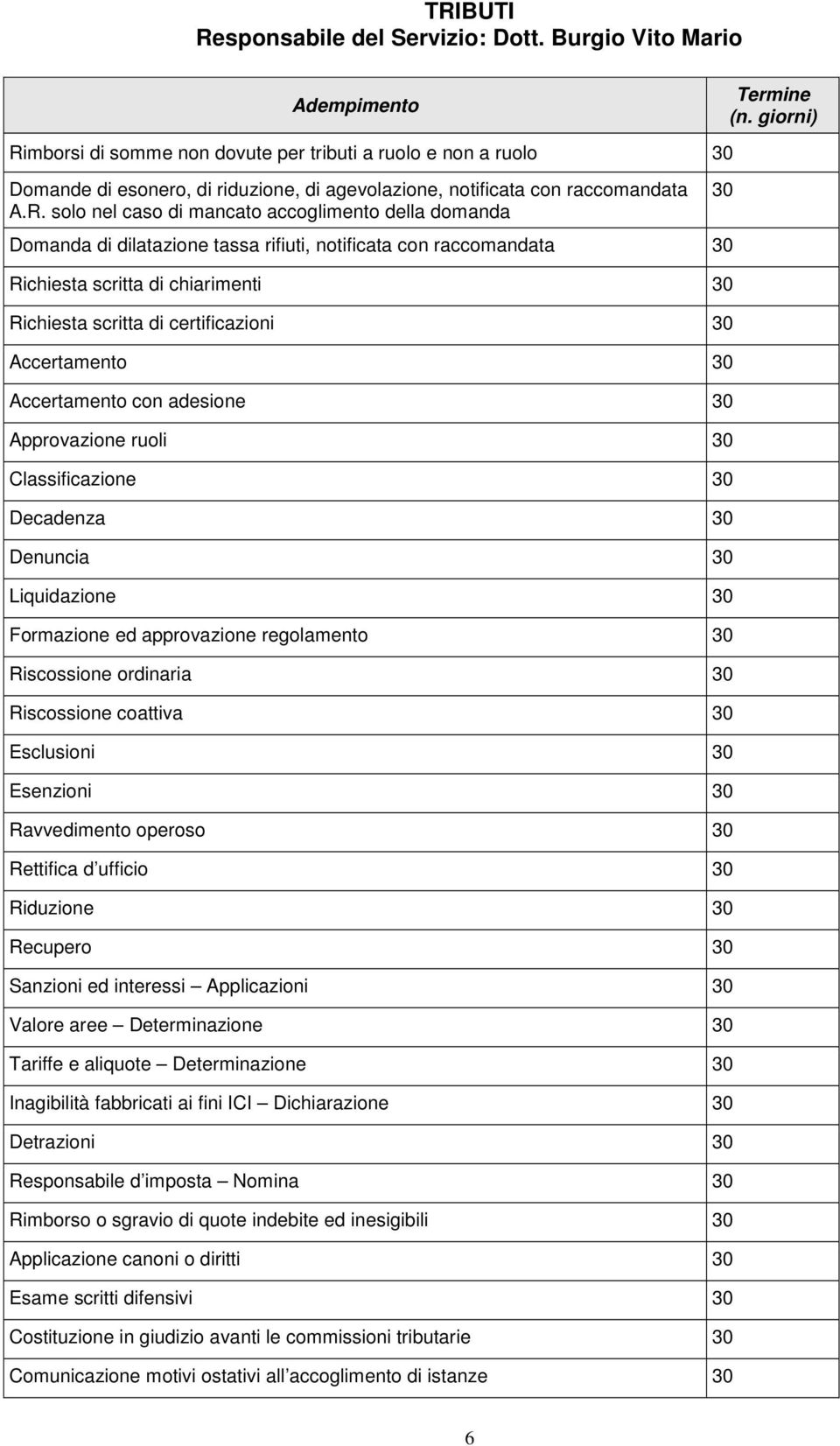 mborsi di somme non dovute per tributi a ruolo e non a ruolo Domande di esonero, di riduzione, di agevolazione, notificata con raccomandata A.R.