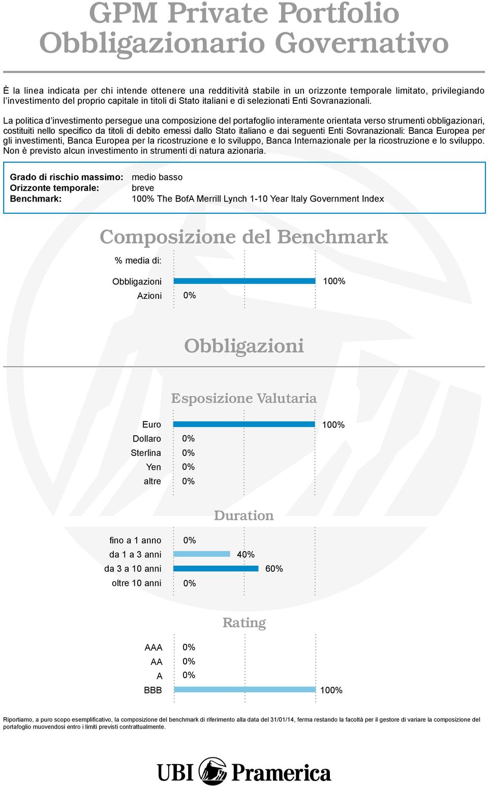 La politica d investimento persegue una composizione del portafoglio interamente orientata verso strumenti obbligazionari, costituiti nello specifico da titoli di debito emessi dallo Stato italiano e