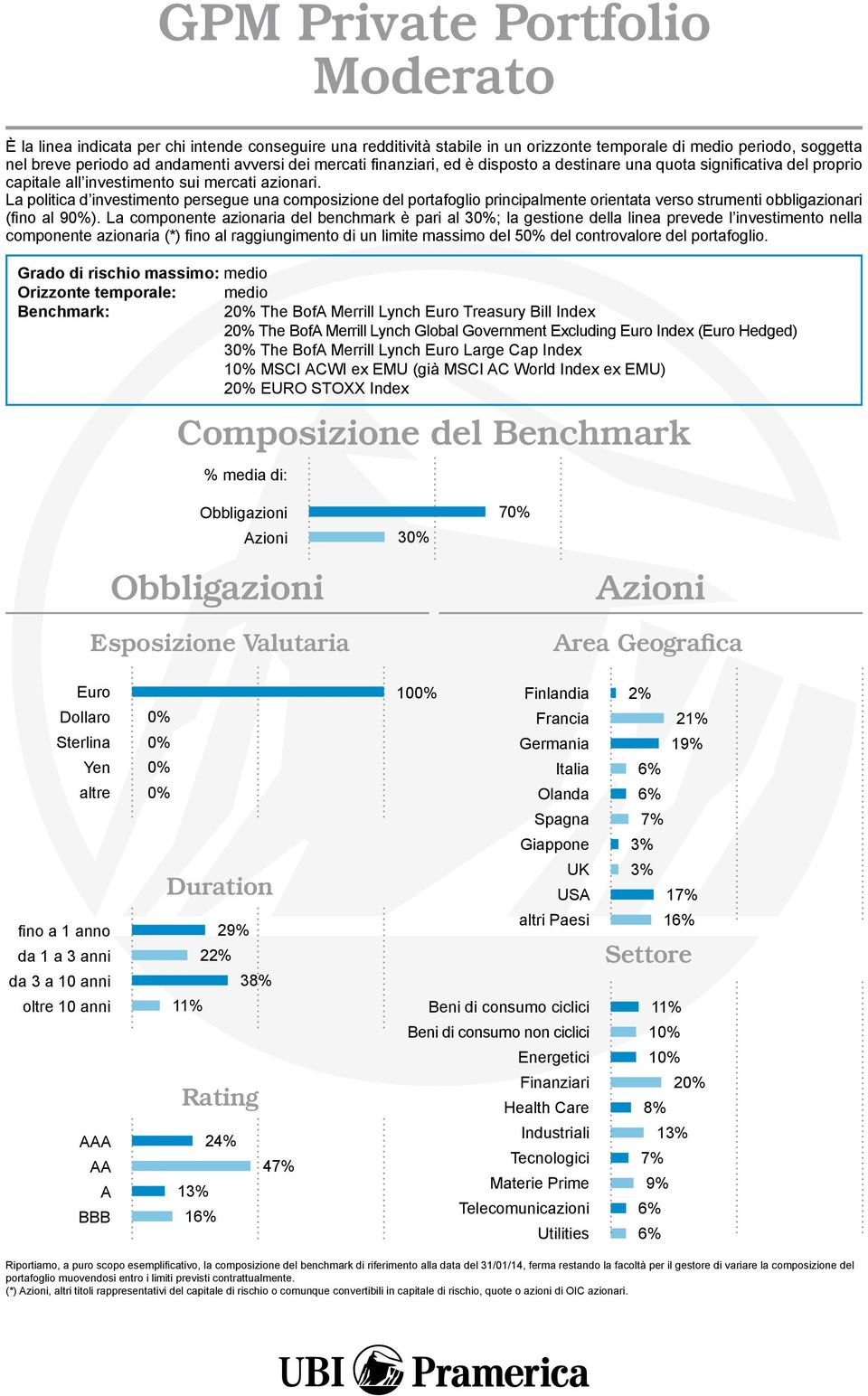 La politica d investimento persegue una composizione del portafoglio principalmente orientata verso strumenti obbligazionari (fino al 9).