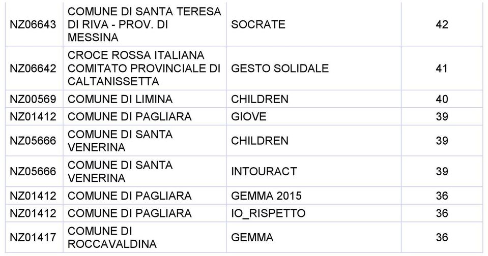 PAGLIARA GIOVE 39 NZ066 NZ066 SANTA VENERINA SANTA VENERINA CHILDREN 39 INTOURACT