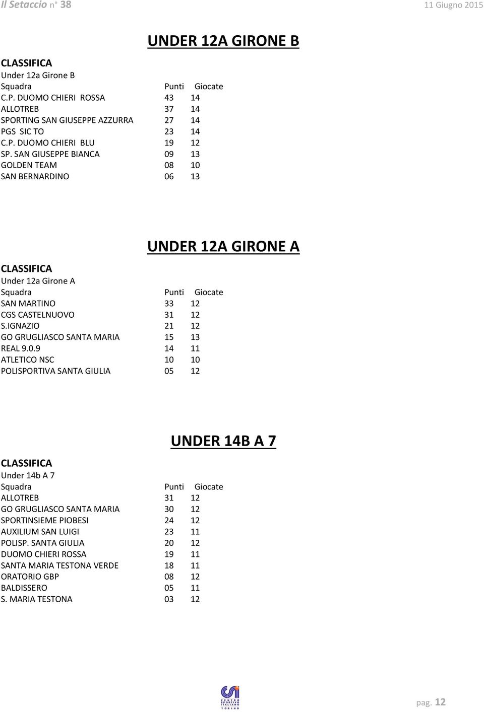 IGNAZIO 21 12 GO GRUGLIASCO SANTA MARIA 15 13 REAL 9.0.