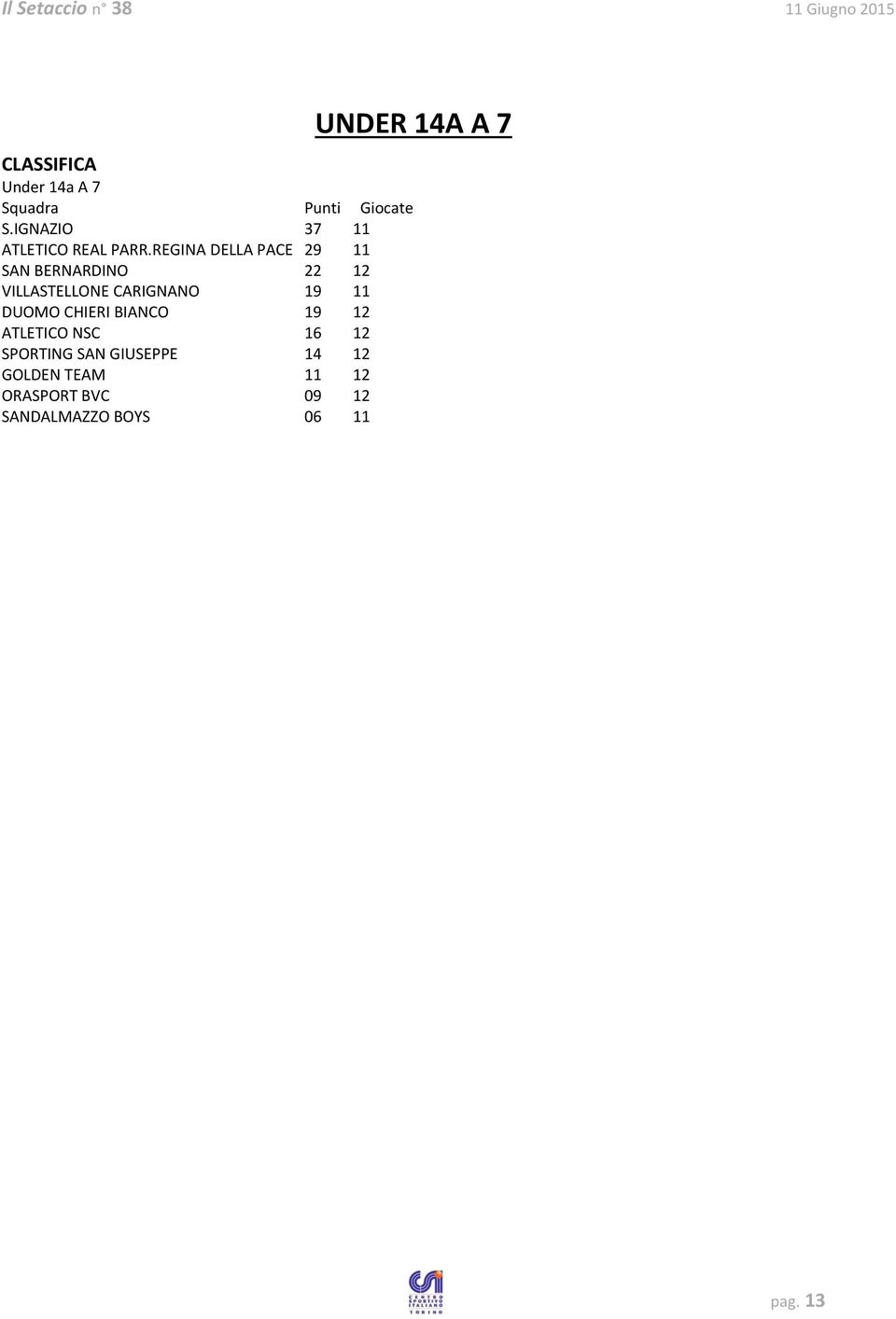 19 11 DUOMO CHIERI BIANCO 19 12 ATLETICO NSC 16 12 SPORTING SAN