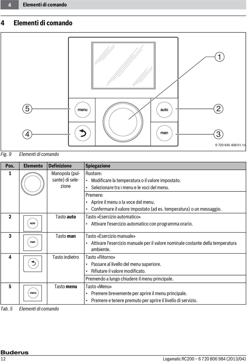 Confermare il valore impostato (ad es. temperatura) o un messaggio. 2 Tasto auto Tasto «Esercizio automatico» auto Attivare l'esercizio automatico con programma orario.