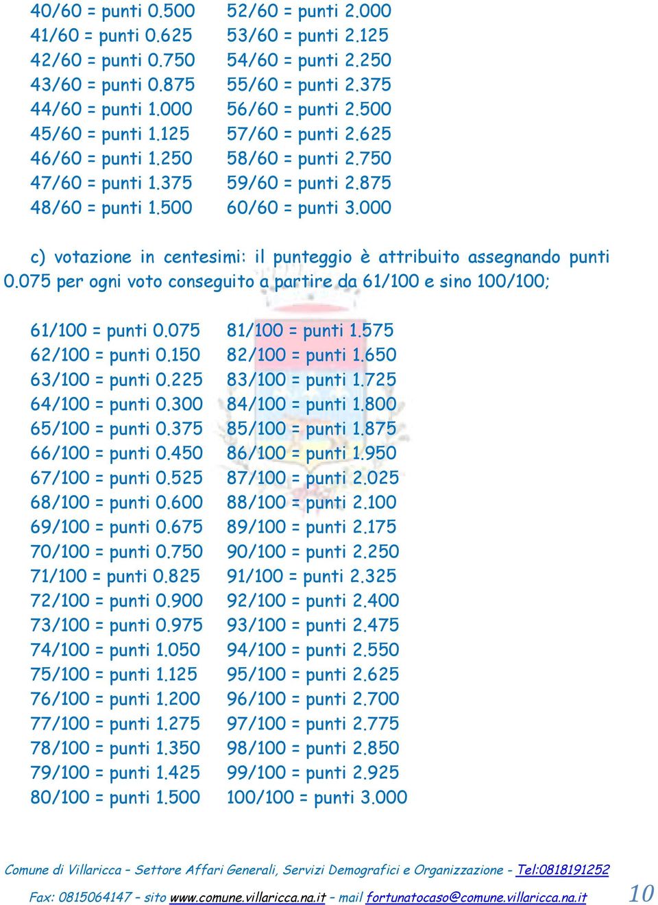 000 c) votazione in centesimi: il punteggio Ä attribuito assegnando punti 0.075 per ogni voto conseguito a partire da 61/100 e sino 100/100; 61/100 = punti 0.075 81/100 = punti 1.575 62/100 = punti 0.