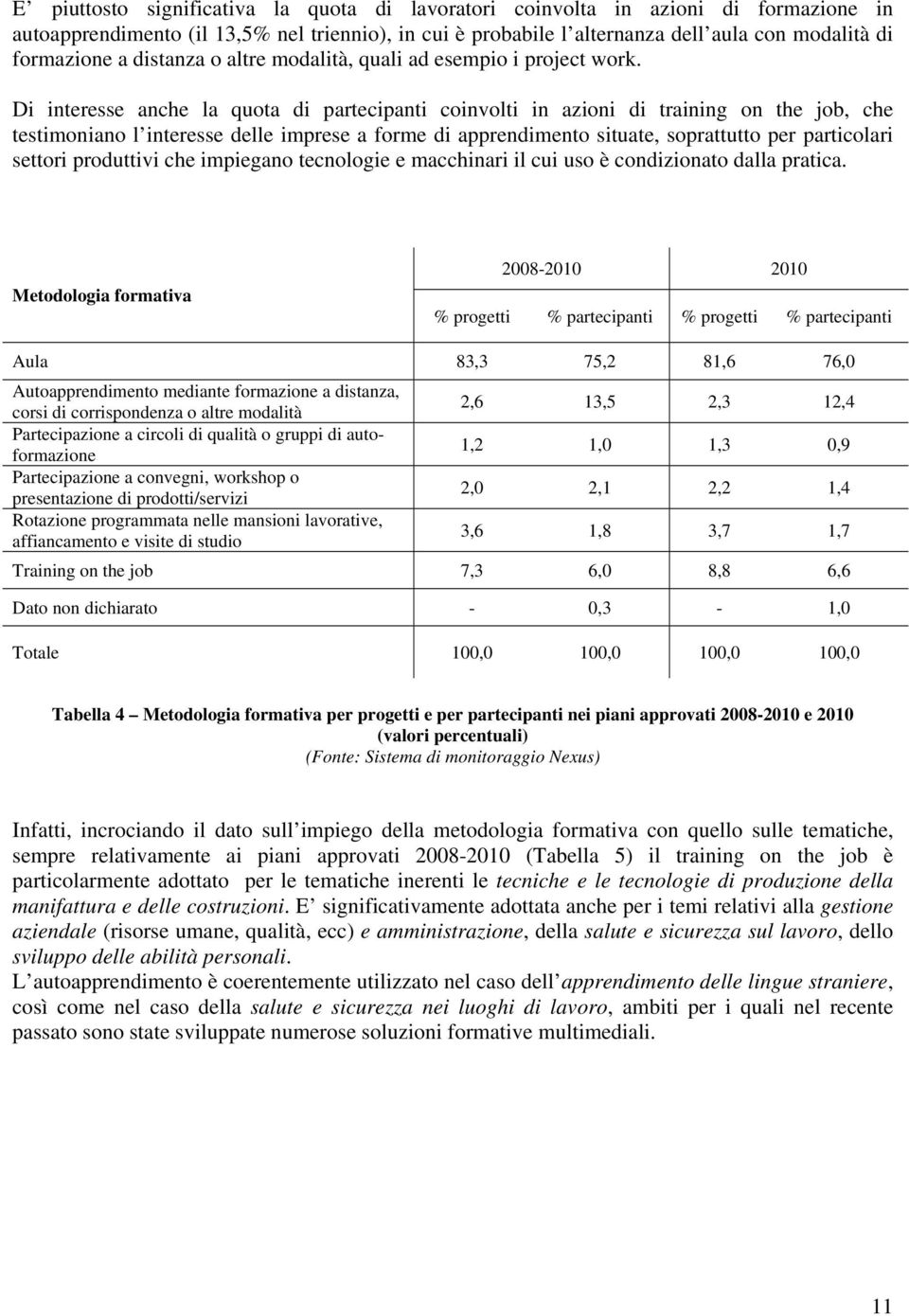 Di interesse anche la quota di partecipanti coinvolti in azioni di training on the job, che testimoniano l interesse delle imprese a forme di apprendimento situate, soprattutto per particolari