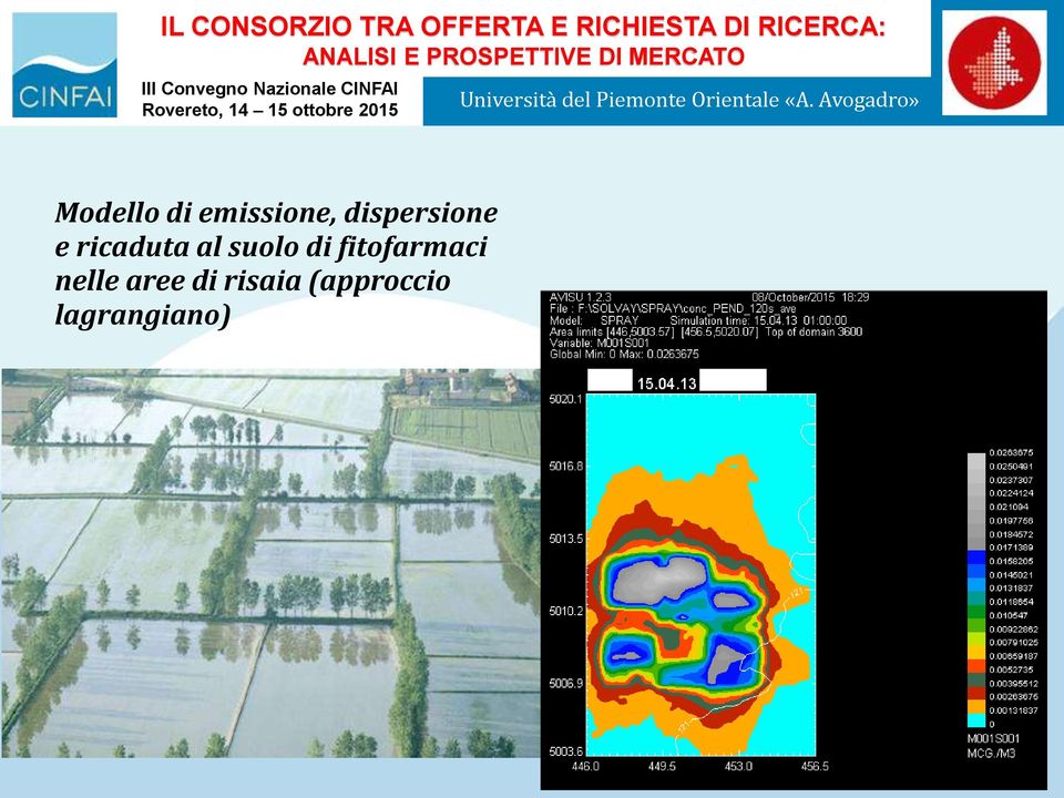 suolo di fitofarmaci nelle