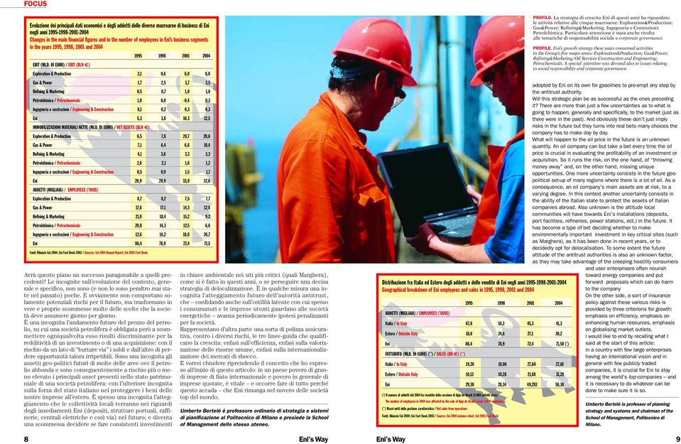 DI EURO) / EBIT (BLN ) 1995 1998 2001 2004 Exploration & Production 2,1 0,6 6,0 8,0 Gas & Power 1,7 2,5 3,7 3,5 Refining & Marketing 0,5 0,7 1,0 1,0 Petrolchimica / Petrochemicals 1,0 0,0 0,4 0,3