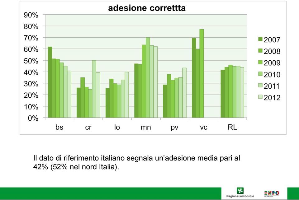 adesione media pari al