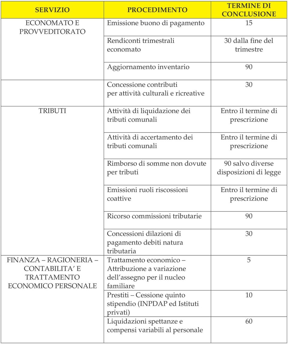 di prescrizione Entro il termine di prescrizione 90 salvo diverse disposizioni di legge Entro il termine di prescrizione Ricorso commissioni tributarie 90 FINANZA RAGIONERIA CONTABILITA E TRATTAMENTO