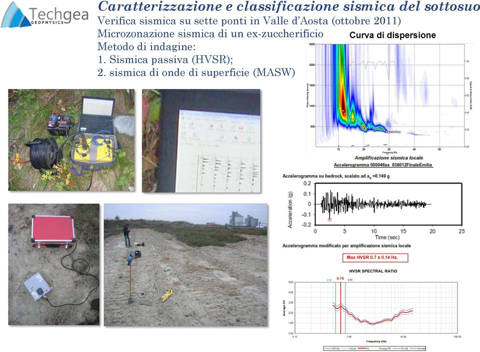 Microzonazione sismica di un ex-zuccherificio Metodo di indagine: 1.
