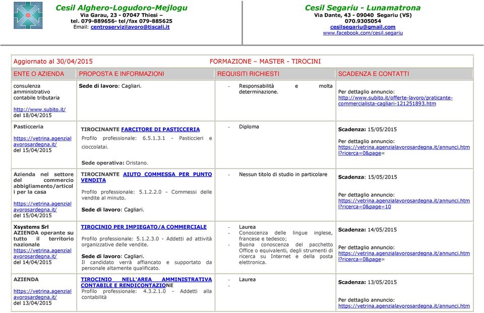 ricerca=0&page= Sede operativa: Oristano. Azienda nel settore del commercio abbigliamento/articol i per la casa del 15/04/2015 TIROCINANTE AIUTO COMMESSA PER PUNTO VENDITA Profilo professionale: 5.1.2.2.0 - Commessi delle vendite al minuto.