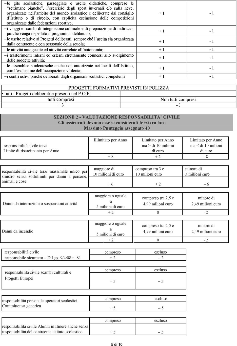 indirizzo, purché venga rispettato il programma deliberato; + 1-1 le uscite relative ai Progetti deliberati, sempre ché l uscita sia organizzata dalla contraente e con personale della scuola; + 1-1