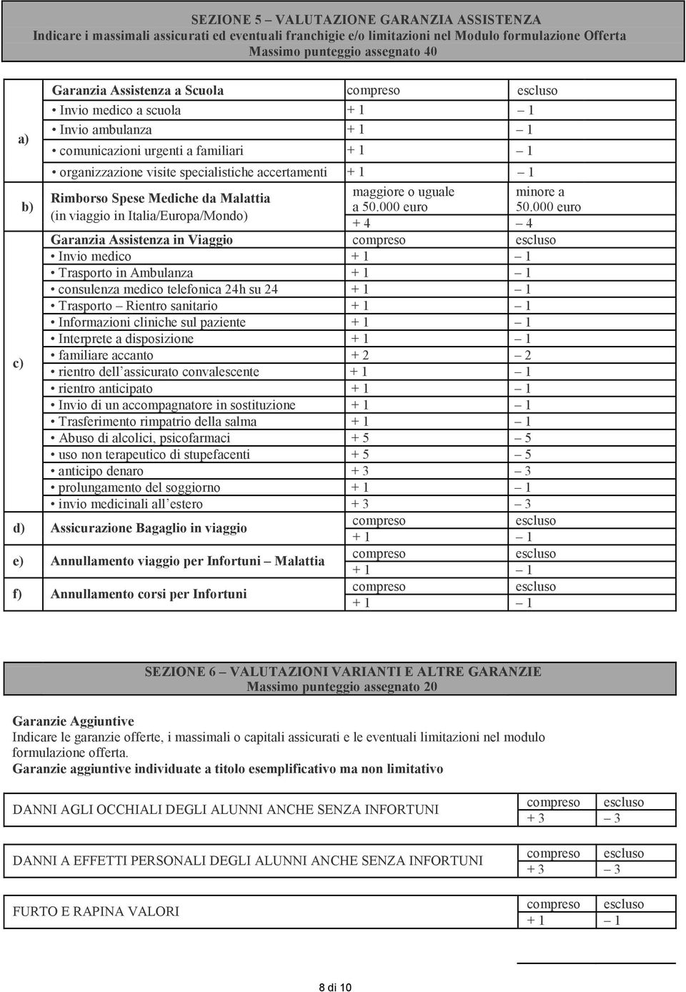 o uguale minore a b) a 50.000 euro 50.