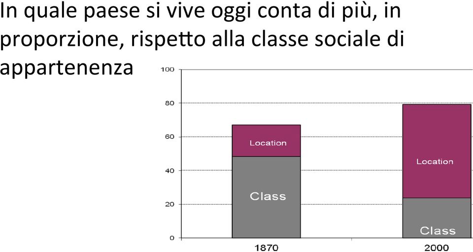 proporzione, rispe;o alla