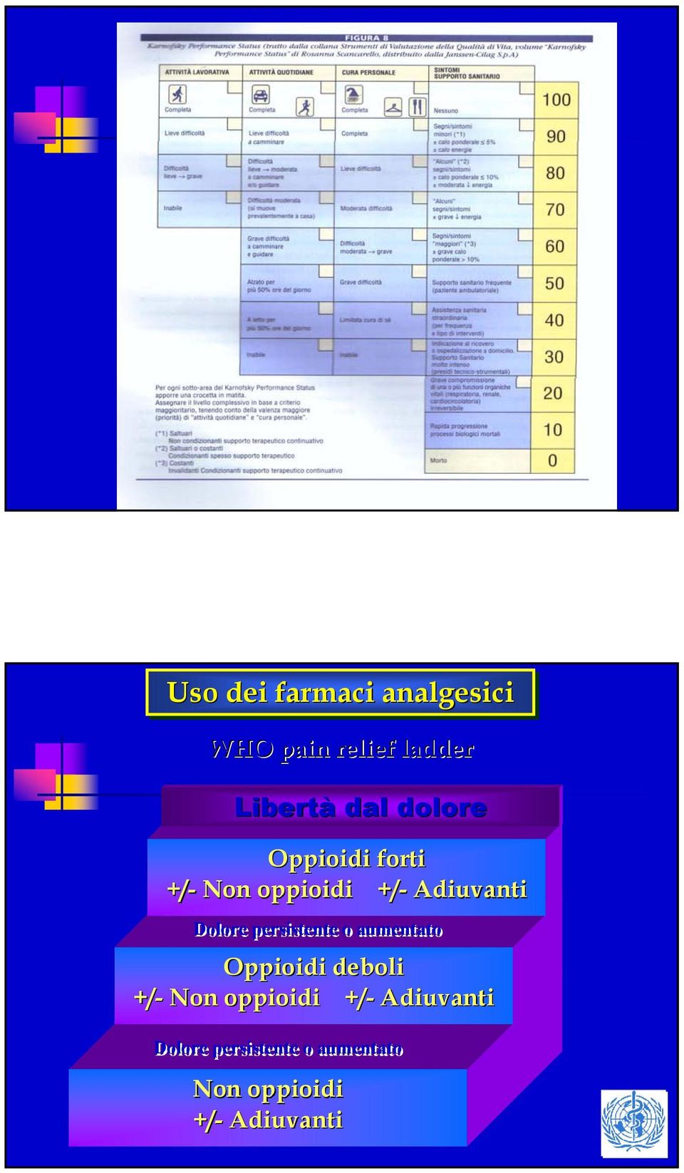 persistente o aumentato Oppioidi deboli +/- Non oppioidi +/-