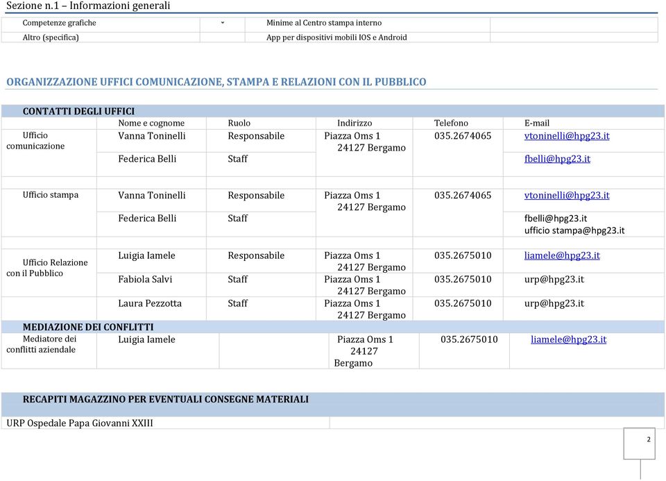 PUBBLICO CONTATTI DEGLI UFFICI Nome e cognome Ruolo Indirizzo Telefono E-mail Ufficio Vanna Toninelli Responsabile Piazza Oms 1 035.2674065 vtoninelli@hpg23.