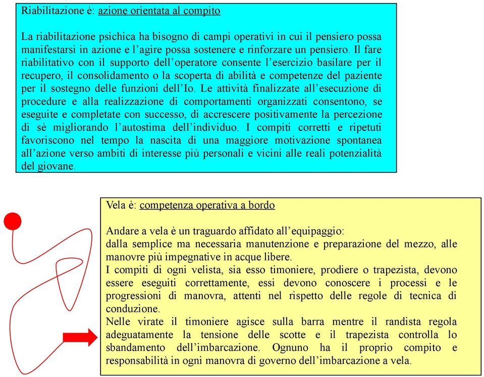 Il fare riabilitativo con il supporto dell operatore consente l esercizio basilare per il recupero, il consolidamento o la scoperta di abilità e competenze del paziente per il sostegno delle funzioni