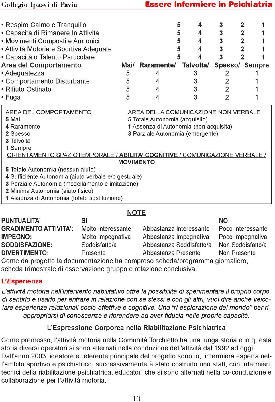 DELLA COMUNICAZIONE NON VERBALE 5 Mai 5 Totale Autonomia (acquisito) 4 Raramente 1 Assenza di Autonomia (non acquisita) 2 Spesso 3 Parziale Autonomia (emergente) 3 Talvolta 1 Sempre ORIENTAMENTO