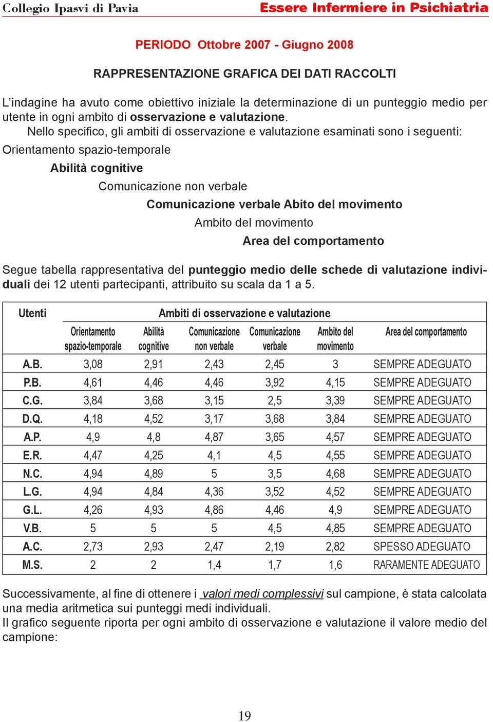 Nello specifico, gli ambiti di osservazione e valutazione esaminati sono i seguenti: Orientamento spazio-temporale Abilità cognitive Comunicazione non verbale Comunicazione verbale Abito del