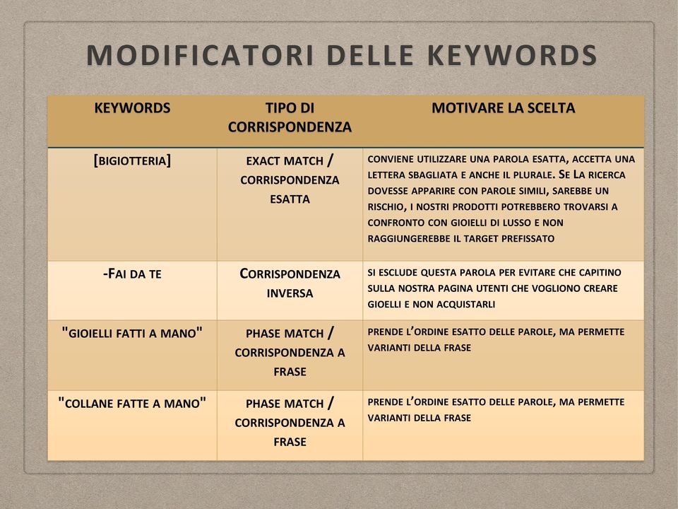 SE LA RICERCA DOVESSE APPARIRE CON PAROLE SIMILI, SAREBBE UN RISCHIO, I NOSTRI PRODOTTI POTREBBERO TROVARSI A CONFRONTO CON GIOIELLI DI LUSSO E NON RAGGIUNGEREBBE IL TARGET PREFISSATO -FAI DA TE